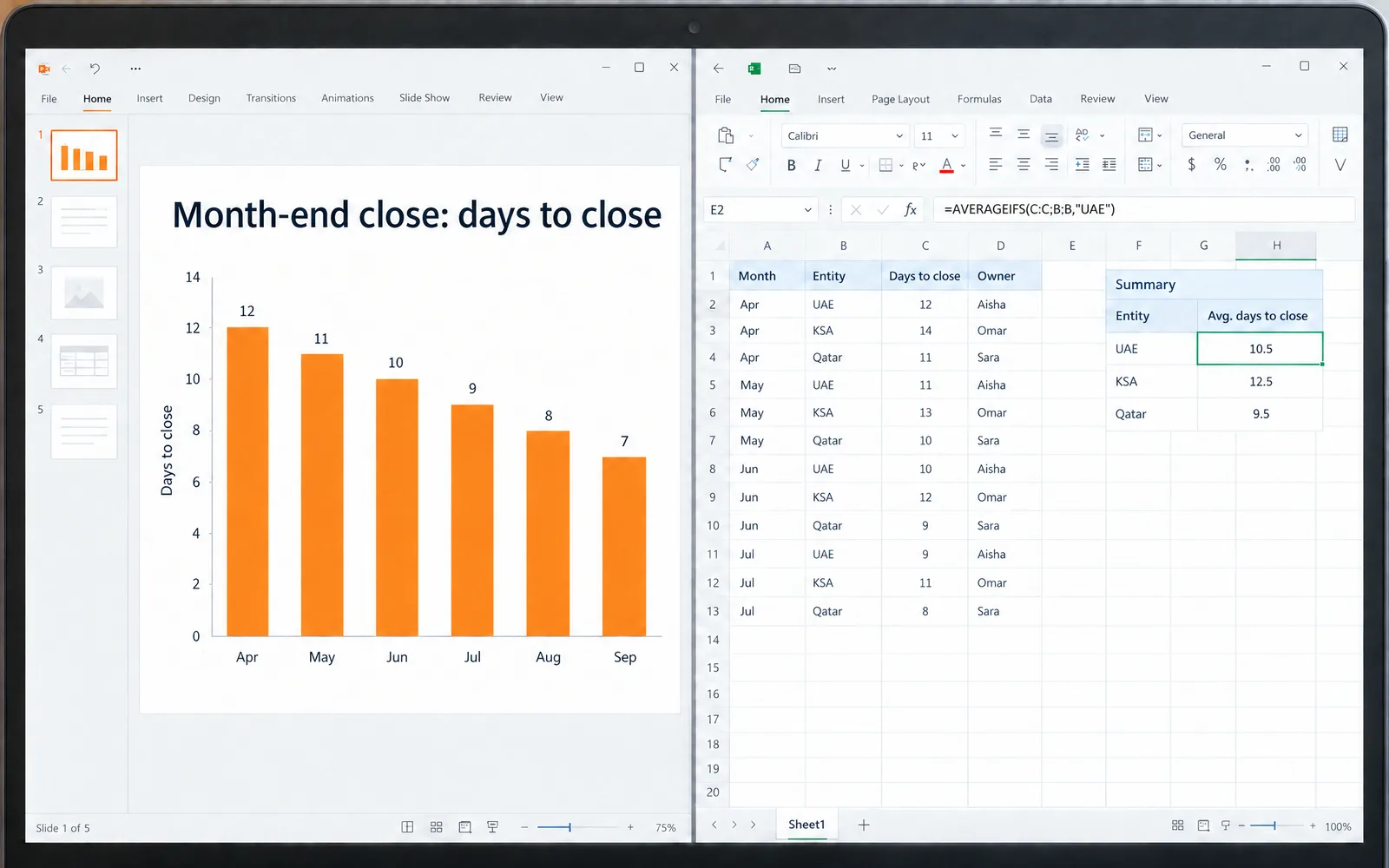 A presentation slide and a spreadsheet built from raw data