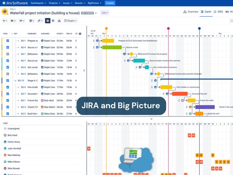 Jira and Big Picture