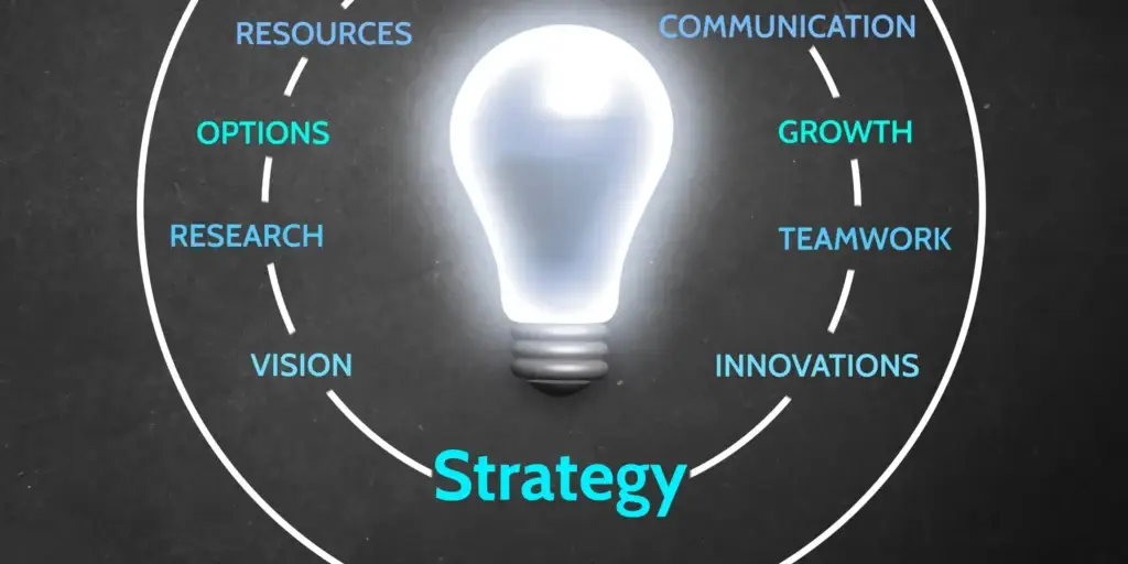 Simple Consulting Frameworks Explained
