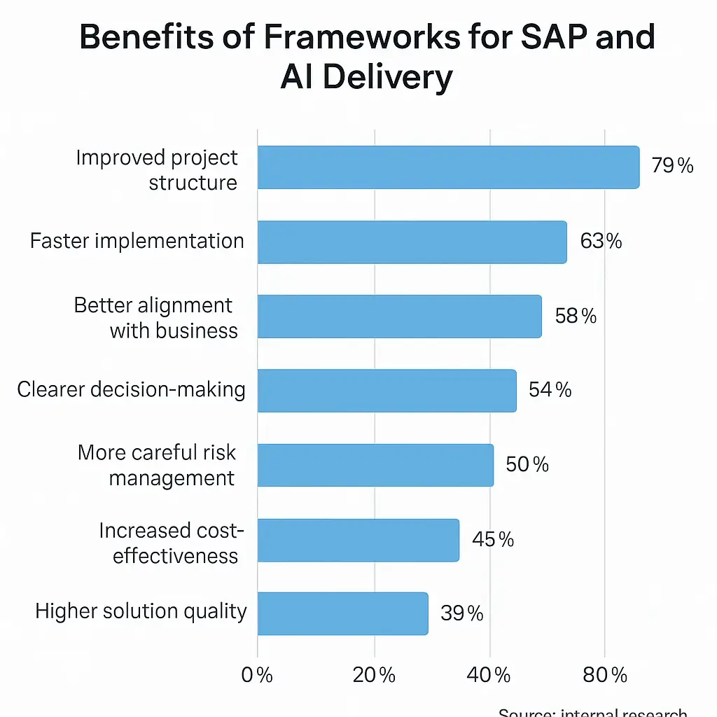 Consulting Framework
