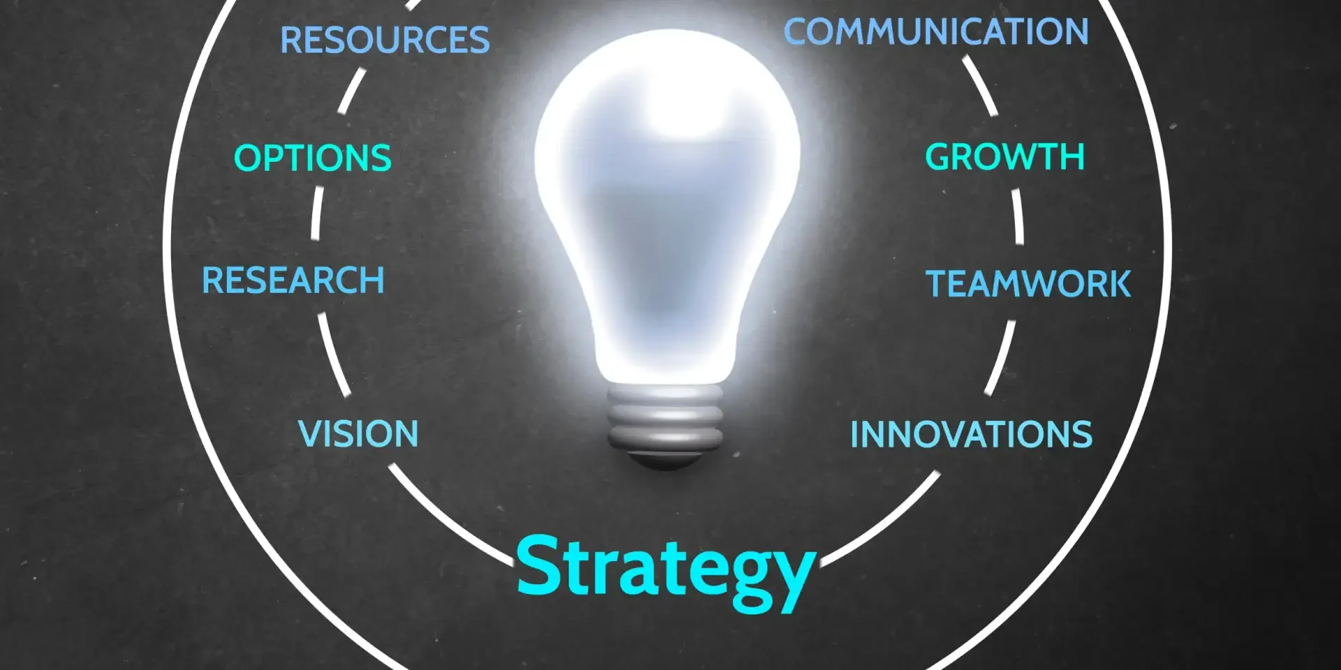 Simple Consulting Frameworks Explained Simple Consulting Frameworks Explained