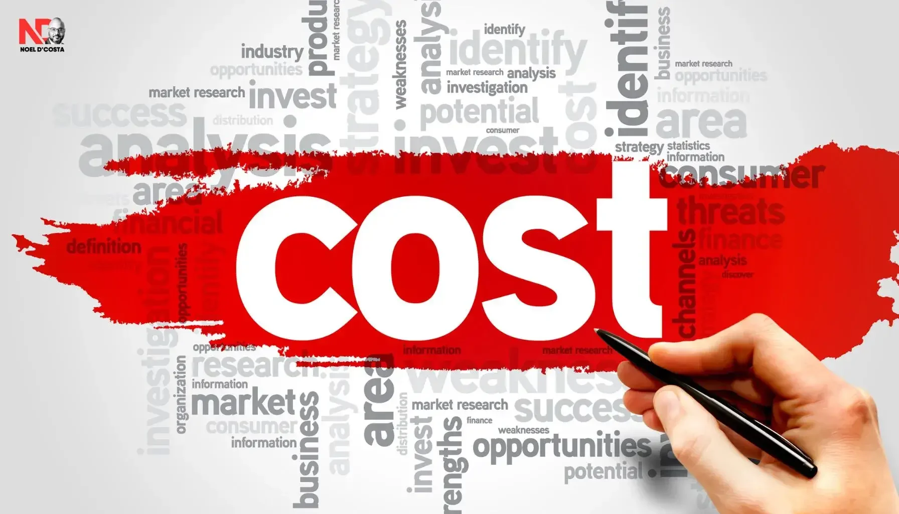 SAP Implementation Cost SAP Implementation Cost