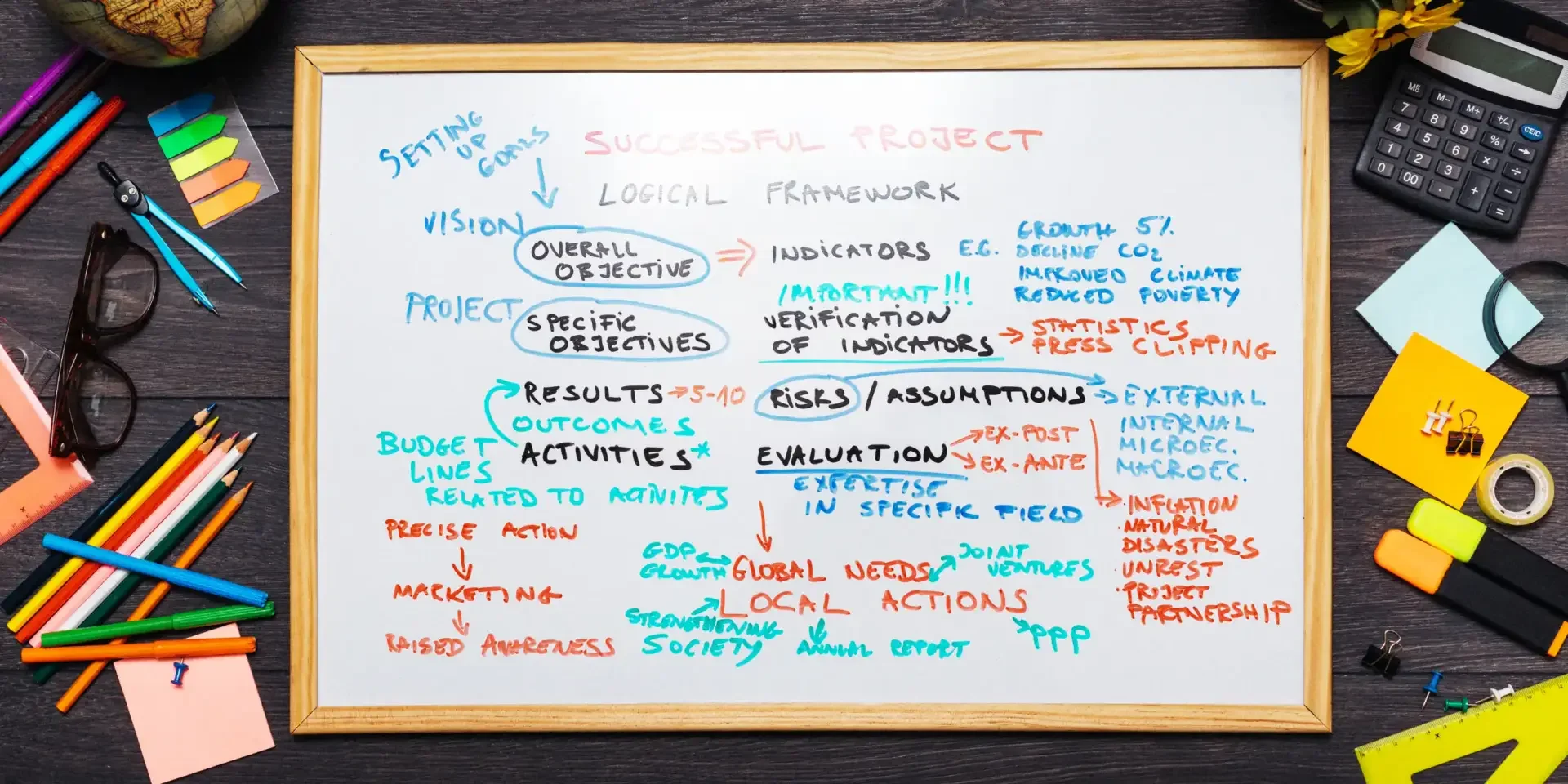 Simple Consulting Frameworks Explained Simple Consulting Frameworks Explained