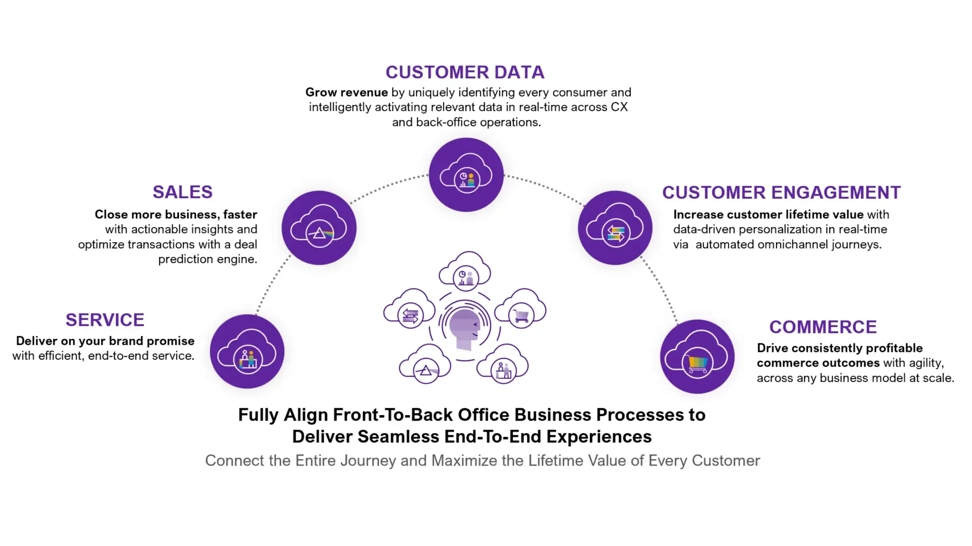 Citizen Engagement with SAP CX Citizen Engagement with SAP CX