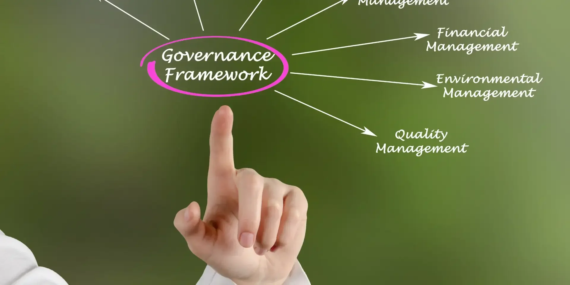 Simple Consulting Frameworks Explained Simple Consulting Frameworks Explained