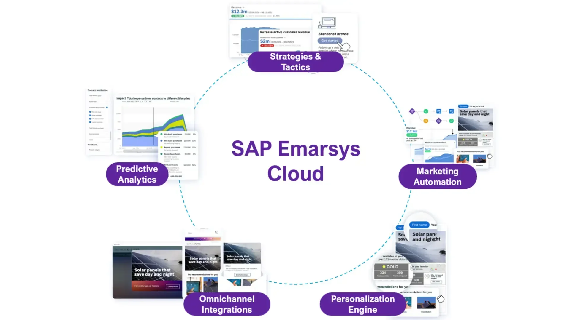 Citizen Engagement with SAP CX Citizen Engagement with SAP CX