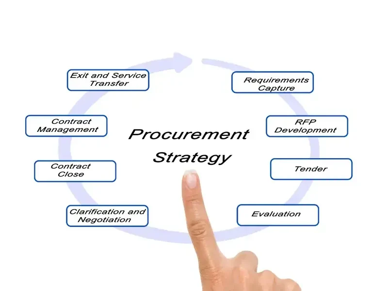 SAP ARIBA Implementation for public sector SAP ARIBA Implementation for public sector