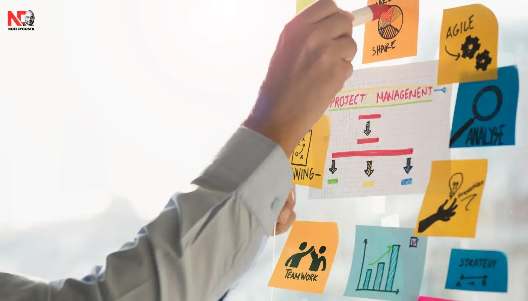 SAP Project Planning and Control SAP Project Planning and Control