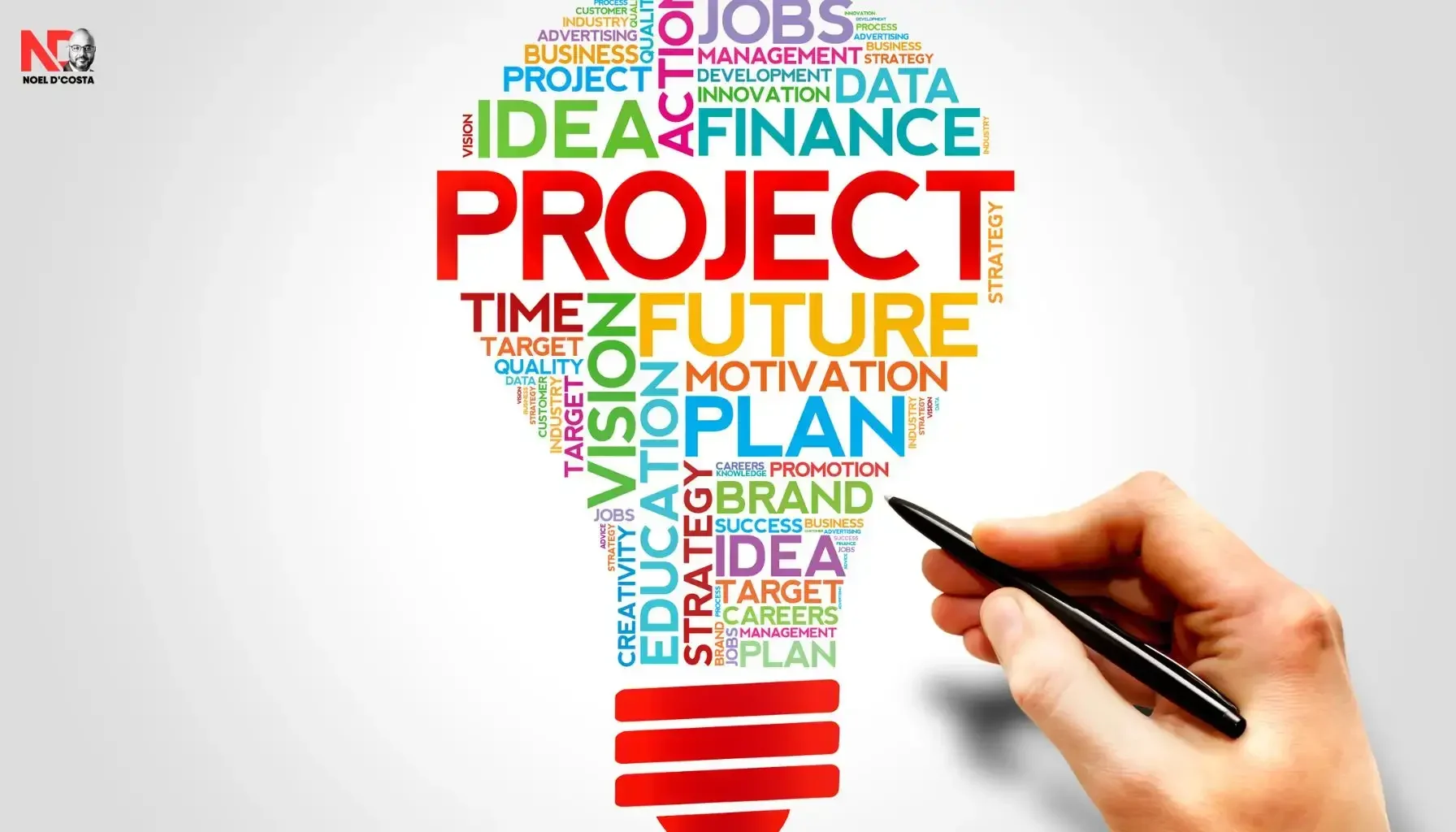 Work Breakdown Structure and Scheduling Work Breakdown Structure and Scheduling
