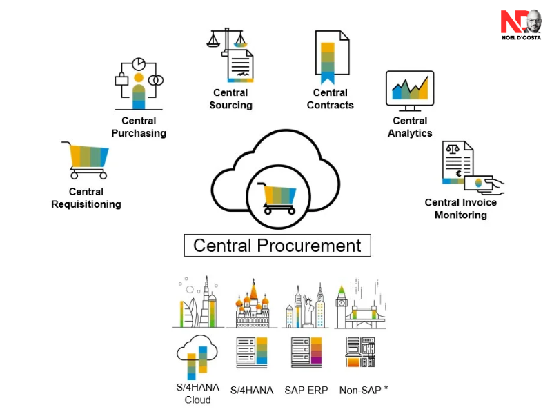 SAP Central Procurement