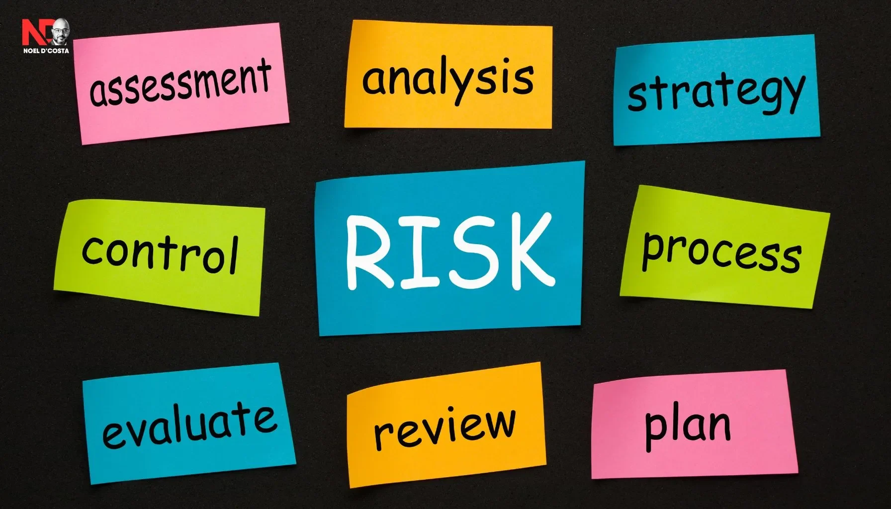 Steps to conduct a Risk Assessment