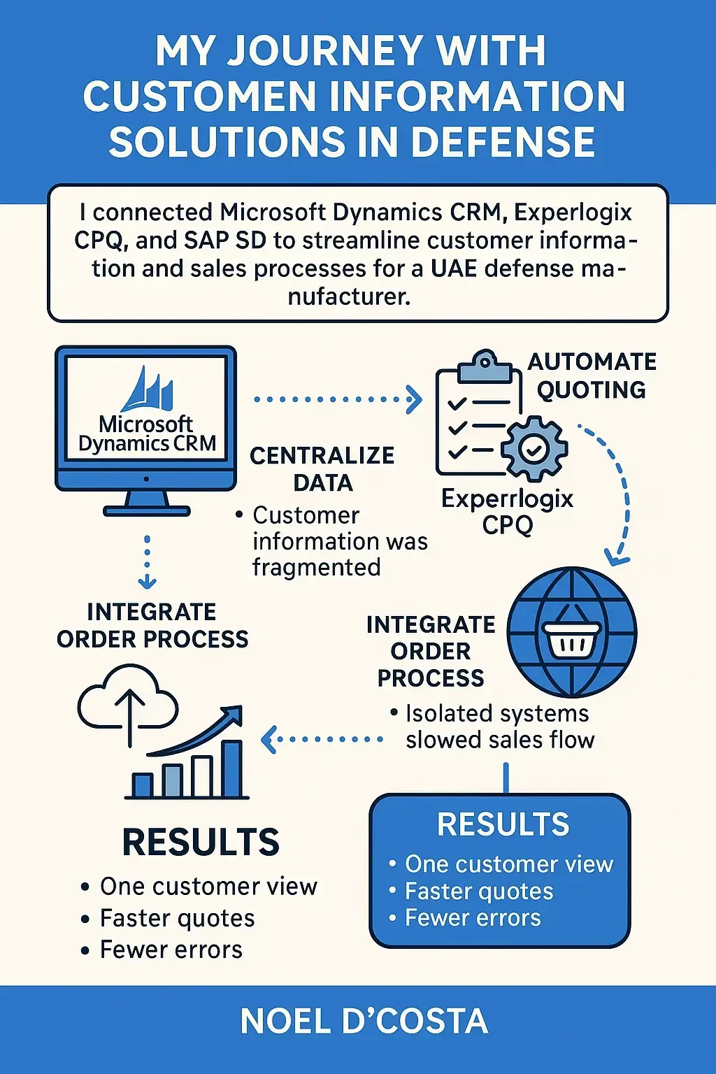 Customer Information Systems Customer Information Systems