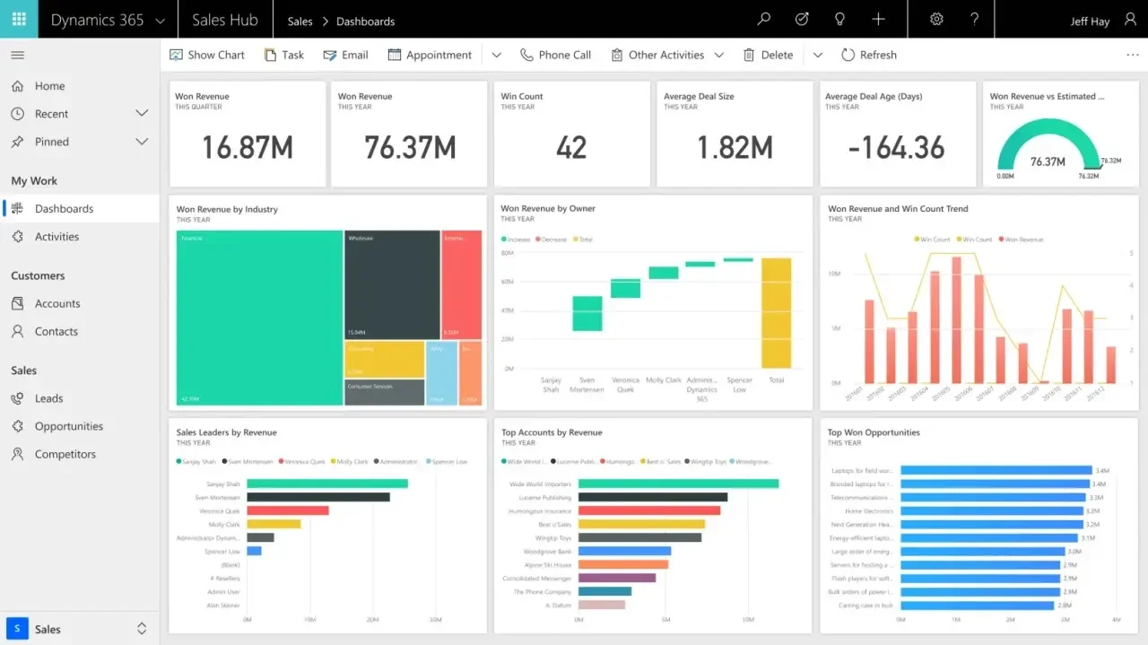Microsoft Dynamics CRM Microsoft Dynamics CRM
