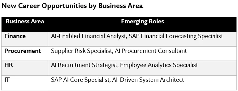 New Career Opportunities By Business Area