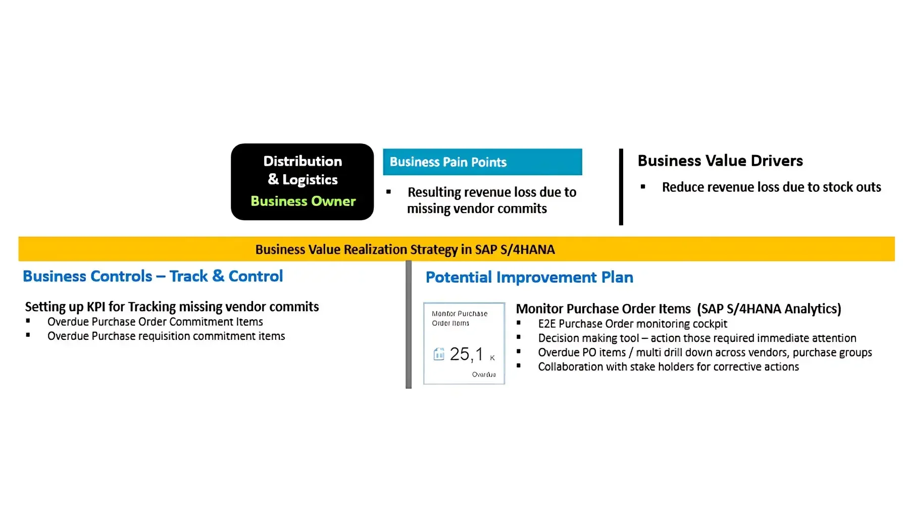 SAP Business Case Template 2