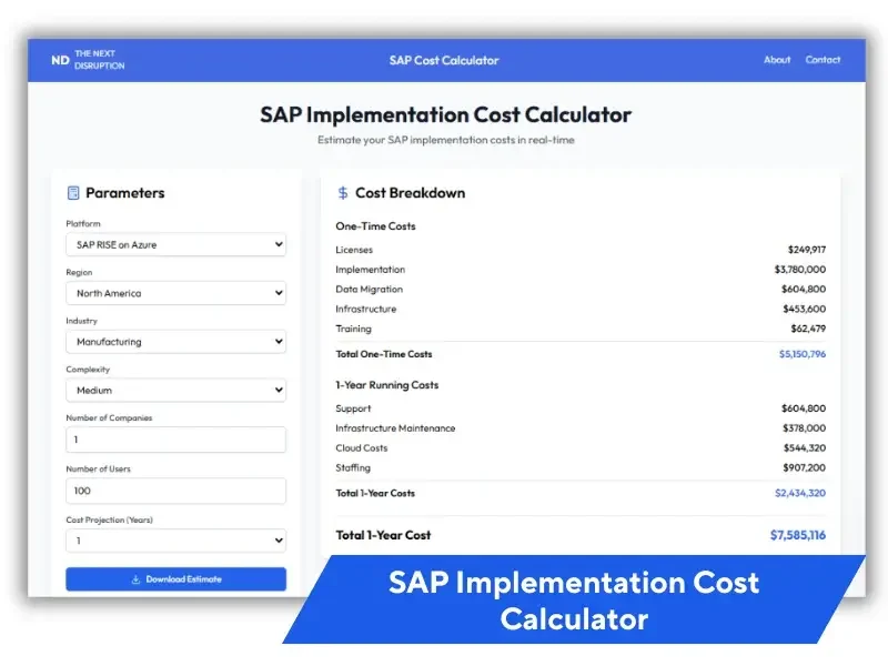 SAP Implementation Cost Calculator SAP Implementation Cost Calculator