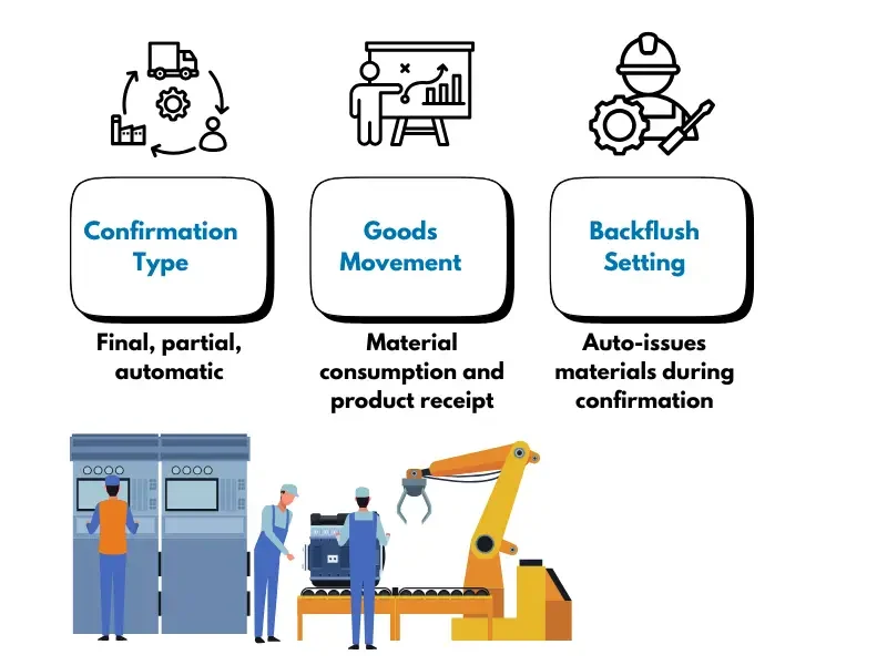 SAP Production Planning (2) SAP Production Planning (2)