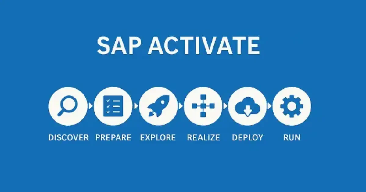 SAP Activate Implementation SAP Activate Implementation